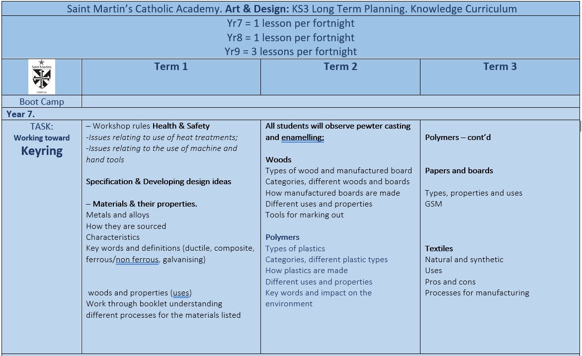 St Martin's DT Y7