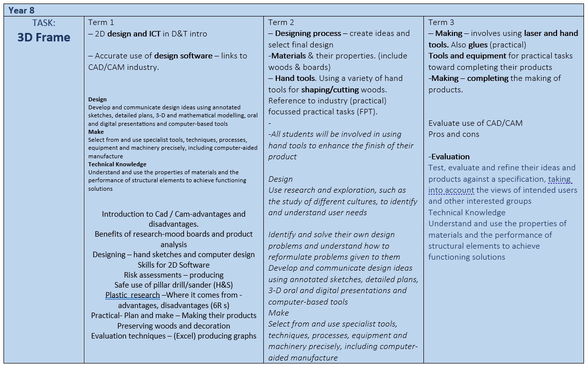 St Martin's DT Y8 Pt 1