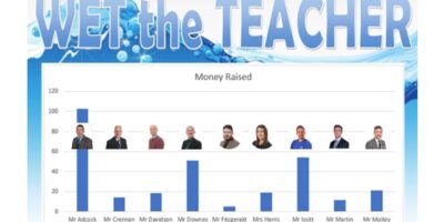 Wet the Teacher 2024